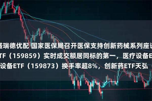 盛瑞德优配 国家医保局召开医保支持创新药械系列座谈会第二场，生物医药ETF（159859）实时成交额居同标的第一，医疗设备ETF（159873）换手率超8%，创新药ETF天弘（517380）溢价交易