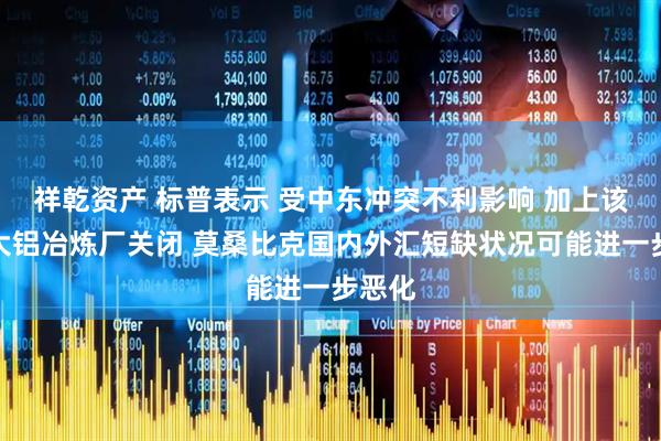 祥乾资产 标普表示 受中东冲突不利影响 加上该国最大铝冶炼厂关闭 莫桑比克国内外汇短缺状况可能进一步恶化